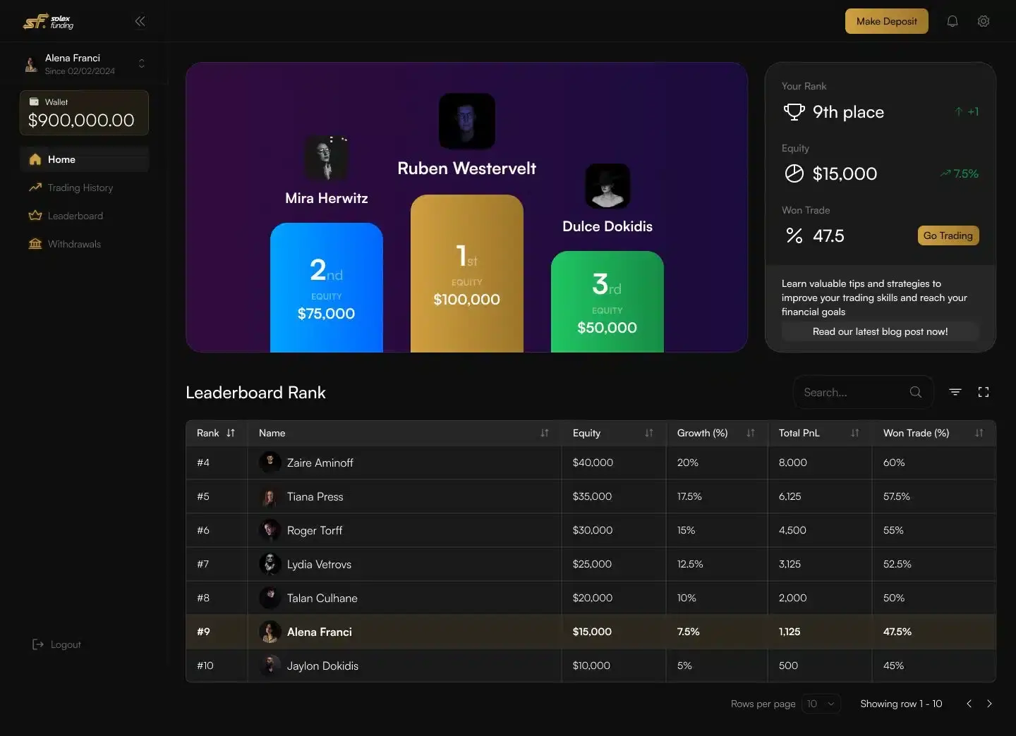 Solex Funding leaderboard rank with podium