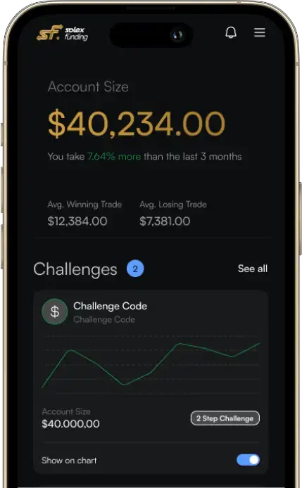 Solex Funding mobile dashboard